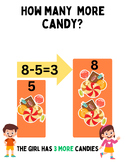 How Many More (find the difference) Word Problem Visual Poster