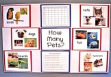 How Many Pets? (Bar Graph Activity & Poster/Bulletin Board)