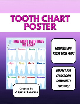 Preview of How Many Teeth Have We Lost? Tooth Chart Poster