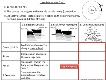 How mountains are formed homework help