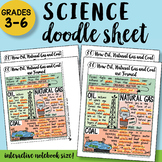 How Oil, Natural Gas and Coal were Formed - Doodle Sheet -
