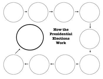 Preview of How Presidential Elections Work