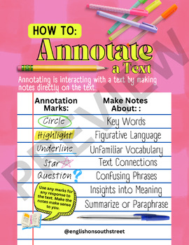 Preview of How To: ANNOTATE Poster (Digital Download)