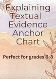 How To Explain Textual Evidence Anchor Chart/Handout