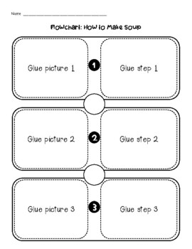 Preview of How-To Flow Chart Cut & Paste