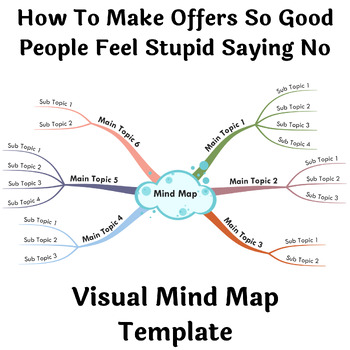 Preview of How To Make Offers So Good People Feel Stupid Saying No- Visual Mind Map