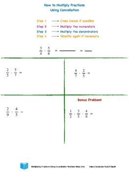 FRACTION - MULTIPLICATION of fractions, CANCELLATION technique