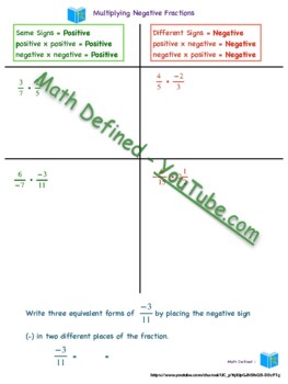 Preview of How To Multiply with Negative Fractions - Student Notes and Answer Key