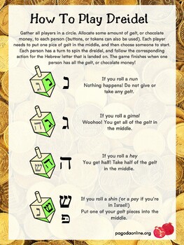 Preview of How To Play Dreidel Poster