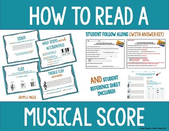 Preview of How To Read A Musical Score