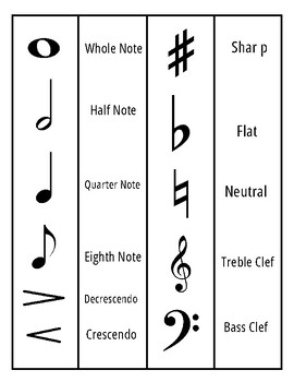 How To Read Music Guide to Reading Music Printables Worksheets | TPT