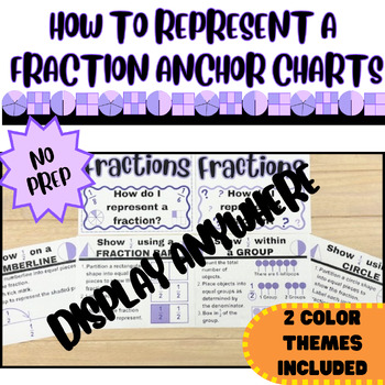 Preview of How To Represent a Fraction Anchor Charts in 2 Themes