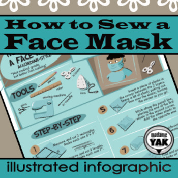 Preview of How To Sew a Face Mask Accordian-Style