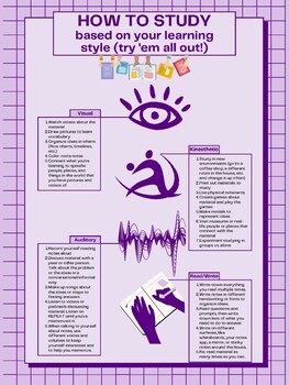 Preview of How To Study High School Classroom Poster - different learning styles tips