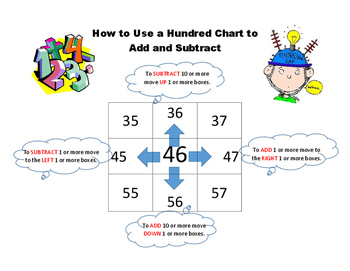 Preview of How To Use a Hundred Chart Poster