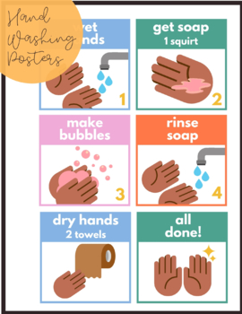 Preview of How To Wash Your Hands | Hand Washing Signs | Hygiene Procedure Visual Poster