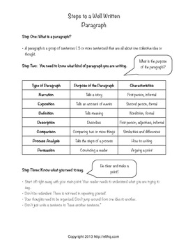 Preview of How To Write A Paragraph: No Fluff Step By Step Guide With Exercises