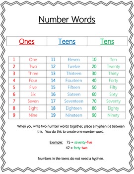 Preview of How To Write Number Words Reference Sheet