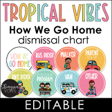 How We Go Home Chart - Dismissal Chart - Tropical