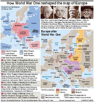 How World War I reshaped Europe by Graphic News  TPT