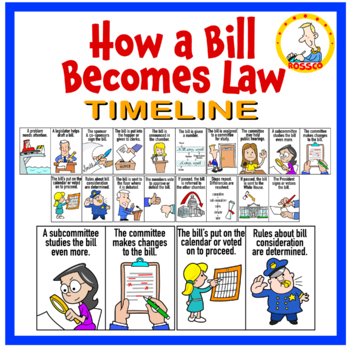 Preview of “How a Bill Becomes Law” Sequence Timeline