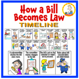 “How a Bill Becomes Law” Sequence Timeline