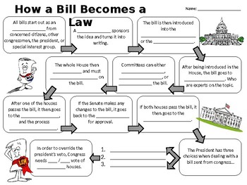 how a bill becomes a law diagram