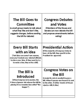 Preview of How a Bill Becomes a Law Order Set