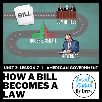 Preview of How a Bill Becomes a Law Simulation and Discussion