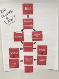 How a Bill become a law Anchor chart