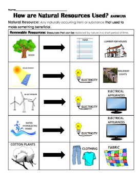How are Natural Resources used? (renewable & non-renewable) Sort, Center