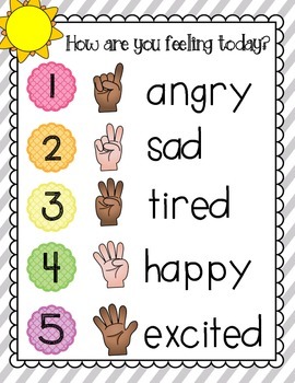 Preview of How are you Feeling? Morning Meeting Anchor Chart