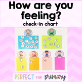 Feelings check-in chart - How are you feeling?