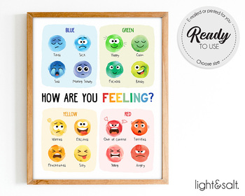 Preview of How are you feeling poster, emotions chart, feelings, Zones of regulation poster