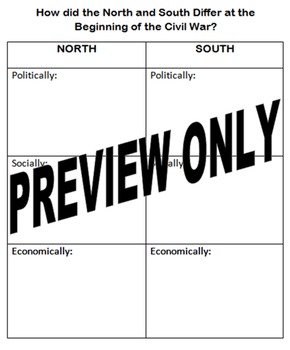 Preview of How did the North and South Differ at the Beginning of the Civil War Organizer