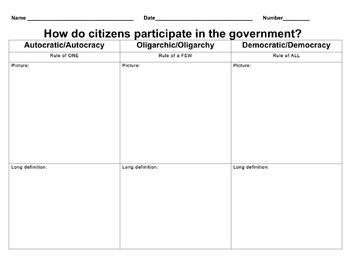 Preview of How do citizens participate in the government? Graphic Organizer