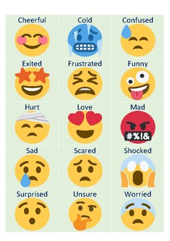 How do you feel today? Emotion Feeling Emoji Chart PYP Who we are