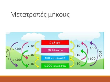 Preview of How many lengths are in a meter?