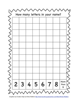 Preview of How many letters in your name? Graph