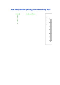 Preview of How many vehicles pass by your school every day? XLS Graph creator