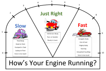 Preview of How's Your Engine Running Visual and PPT