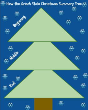 Preview of How the Grinch Stole Christmas Summary Tree