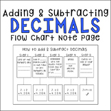 Adding & Subtracting Decimals Flow Chart Note Page