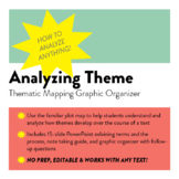 How to Analyze Theme: Thematic Mapping