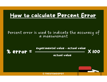 Preview of How to Calculate Percent Error Poster
