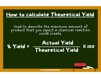 Preview of How to Calculate Theoretical Yield Poster