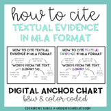 How to Cite Textual Evidence in MLA Format - Digital Anchor Chart