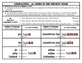 Spanish Verb Endings Chart