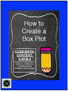 Preview of How to Create a Box Plot