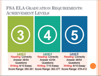 FSA-ELA Achievement Levels* and Scale Scores Grade 3